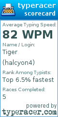 Scorecard for user halcyon4