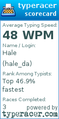 Scorecard for user hale_da