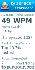 Scorecard for user haleyiscool123