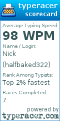 Scorecard for user halfbaked322