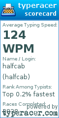 Scorecard for user halfcab