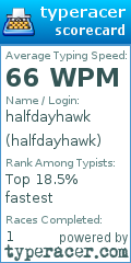 Scorecard for user halfdayhawk