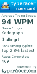 Scorecard for user halfingr