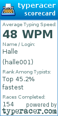 Scorecard for user halle001