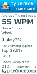 Scorecard for user halwiy76
