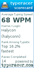 Scorecard for user halyconn