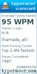 Scorecard for user hamada_ali