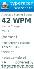 Scorecard for user hamae
