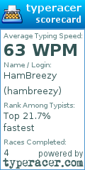 Scorecard for user hambreezy