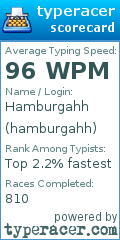 Scorecard for user hamburgahh