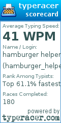 Scorecard for user hamburger_helpers