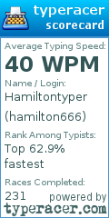 Scorecard for user hamilton666