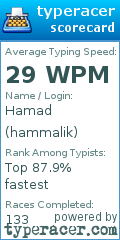 Scorecard for user hammalik