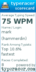 Scorecard for user hammerdin