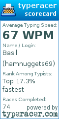 Scorecard for user hamnuggets69
