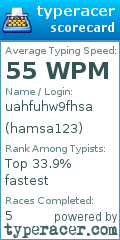 Scorecard for user hamsa123