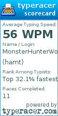 Scorecard for user hamt