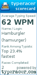 Scorecard for user hamvurger