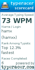 Scorecard for user hamxx