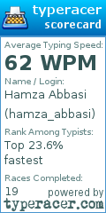 Scorecard for user hamza_abbasi