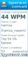 Scorecard for user hamza_naeem