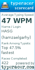 Scorecard for user hamzaelgarhy