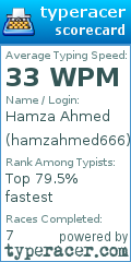 Scorecard for user hamzahmed666