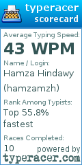 Scorecard for user hamzamzh
