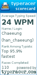 Scorecard for user han_chaeeung