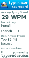 Scorecard for user hanafi111