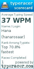 Scorecard for user hanarosaar