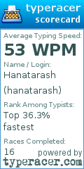 Scorecard for user hanatarash
