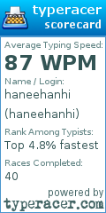 Scorecard for user haneehanhi