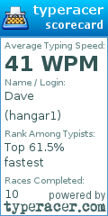 Scorecard for user hangar1