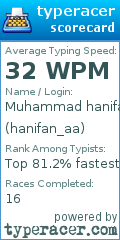 Scorecard for user hanifan_aa