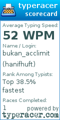 Scorecard for user hanifhuft