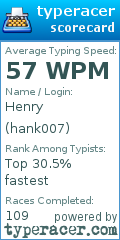 Scorecard for user hank007