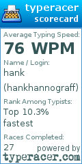 Scorecard for user hankhannograff