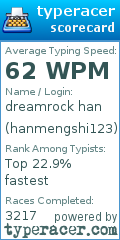 Scorecard for user hanmengshi123