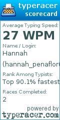Scorecard for user hannah_penaflor0