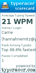 Scorecard for user hannahnemitz@yhaoo.com