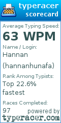 Scorecard for user hannanhunafa