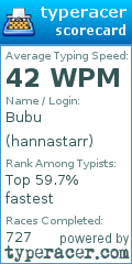 Scorecard for user hannastarr