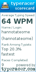 Scorecard for user hannotateome