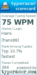 Scorecard for user hans88