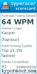 Scorecard for user hansiur