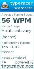 Scorecard for user hantcz