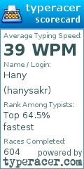 Scorecard for user hanysakr