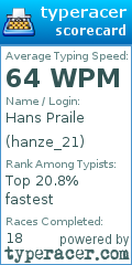 Scorecard for user hanze_21