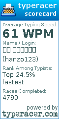 Scorecard for user hanzo123